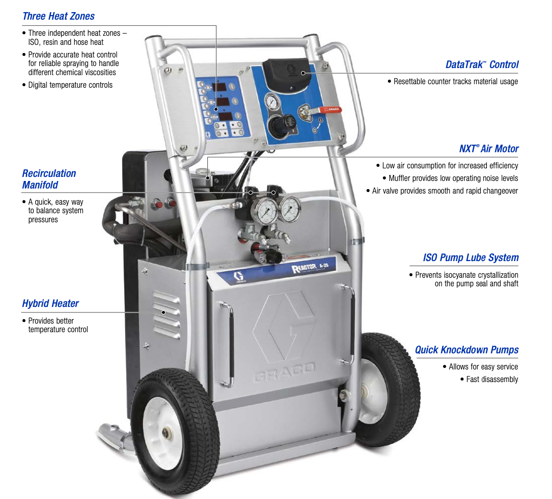 Graco Reactor A-XP1
