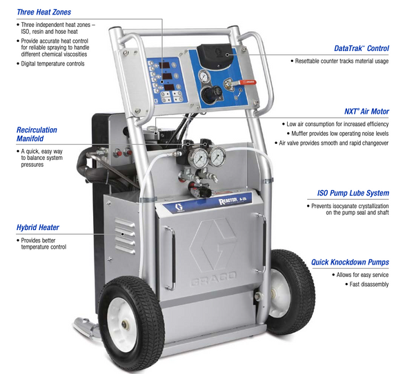 Graco Reactor A-XP1
