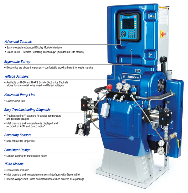 Graco Reactor H-40/H50