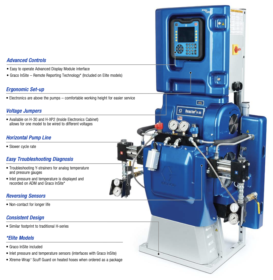 Graco Reactor H-XP3