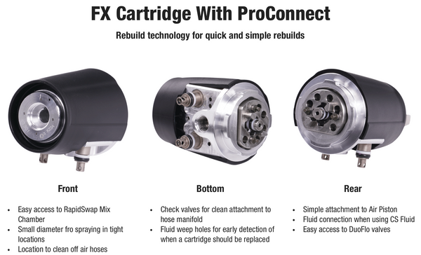 FX Cartridge with ProConnect