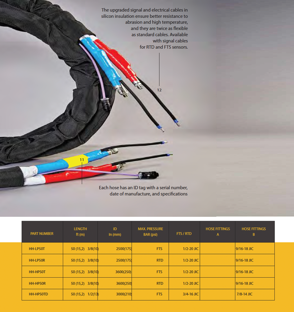 10' HP 3,600 psi Whip Hose