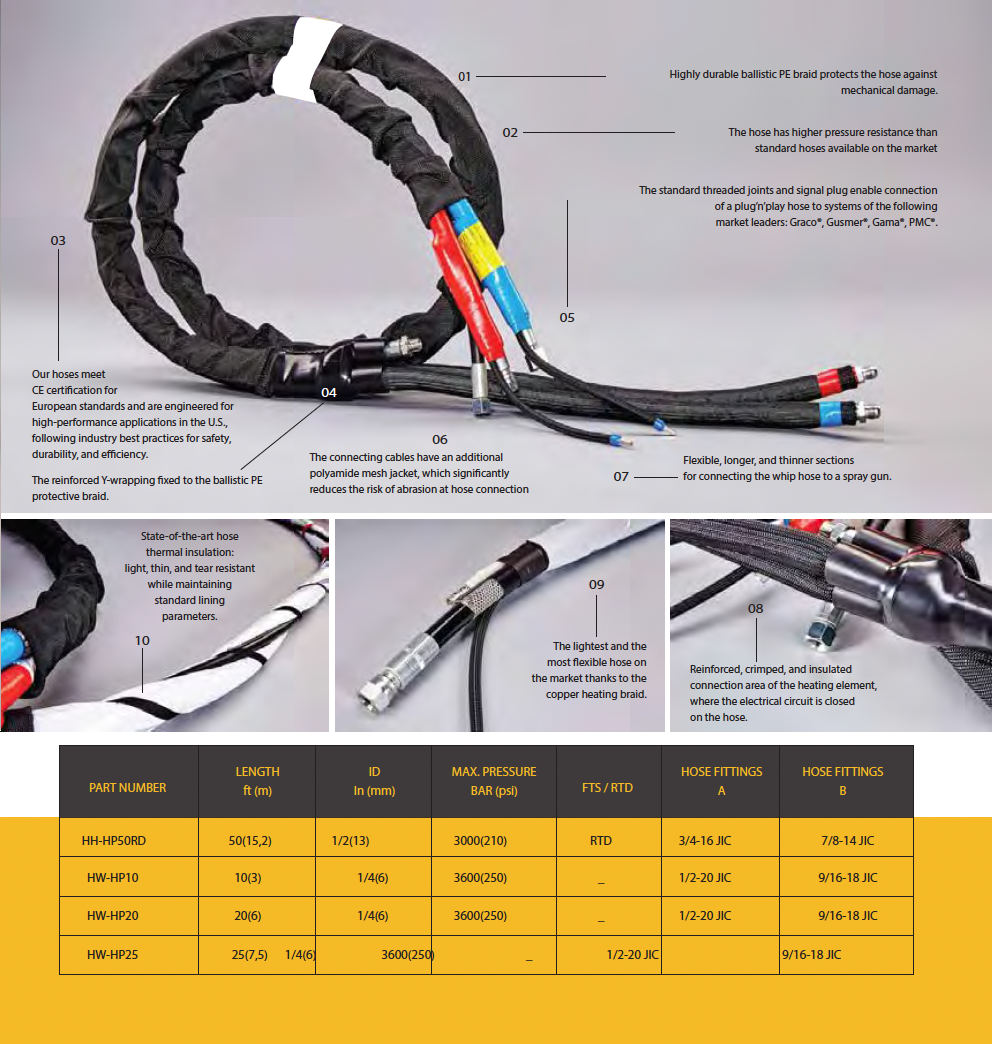 10' HP 3,600 psi Whip Hose