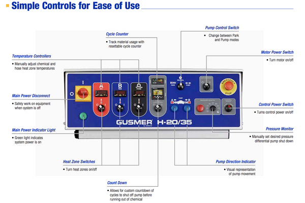 Gusmer GH-3