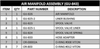 AP-2 Air Manifold Assembly