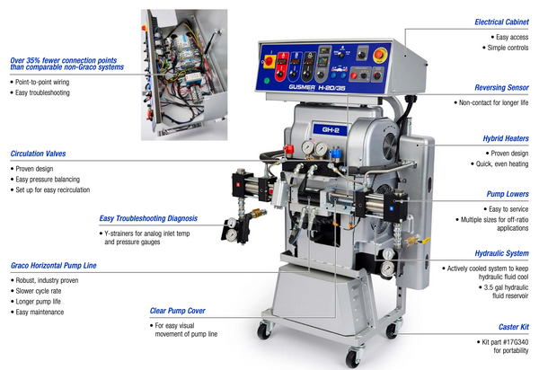 Reactor GH-4  H-20/35 Bare Proportioner