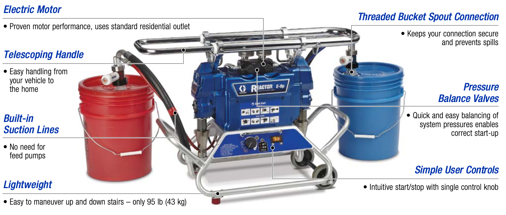 Graco Reactor E-8P
