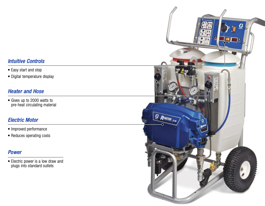 Graco Reactor E-10
