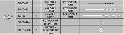 AP-2 / AP-3 Pattern Control Tip Kits